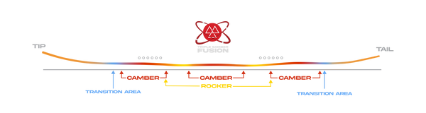 2024 FUSION TRIPLE CAMBER VALHALLA SNOWBOARD