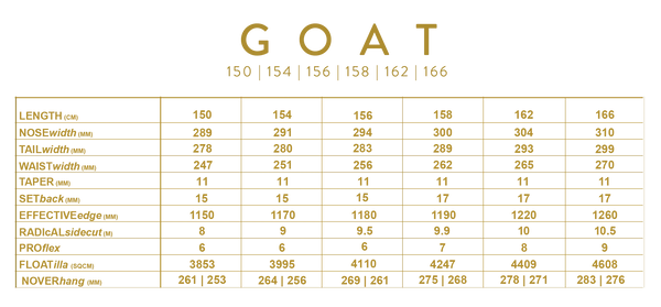 GOAT ENDURO SNOWBOARD