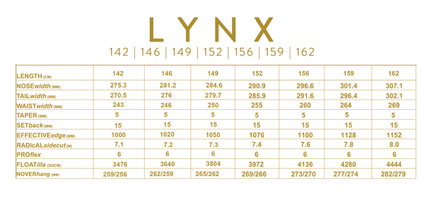 LYNX SNOWBOARD