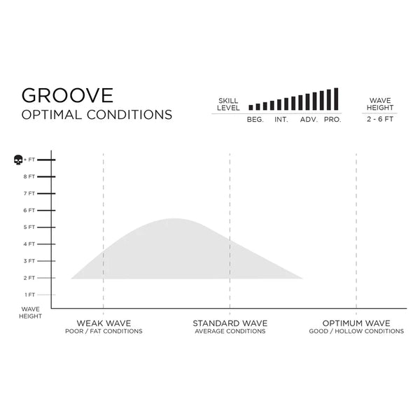 Groove