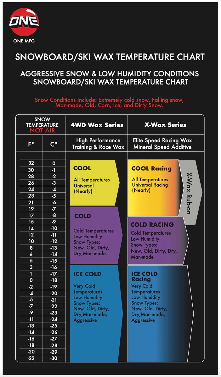 4WD Warm Snowboard Wax – Stoked Boardshop