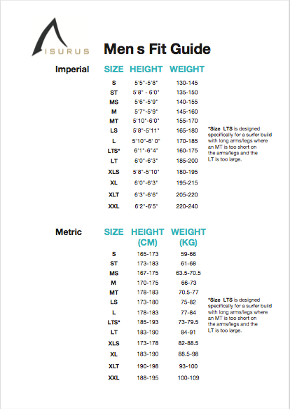 Evade 3.2 Chest Zip Wetsuit