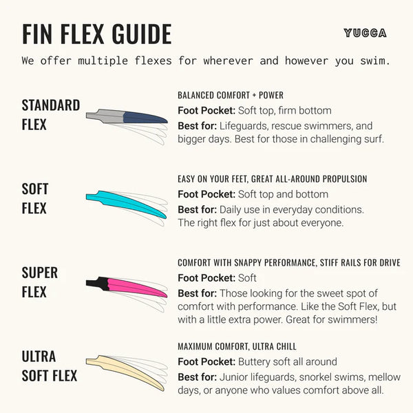 Yarrow Short Blade Fins - Ultra Soft Flex