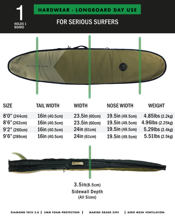 Hardwear Longboard Day Use