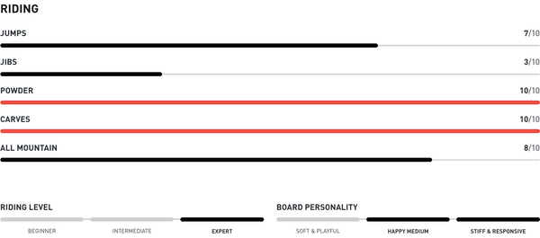 SURFARI 2027