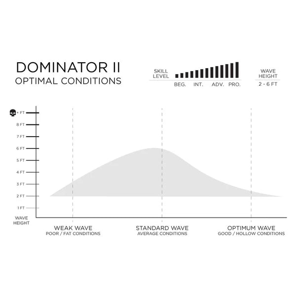 Dominator 2.0 Volcanic