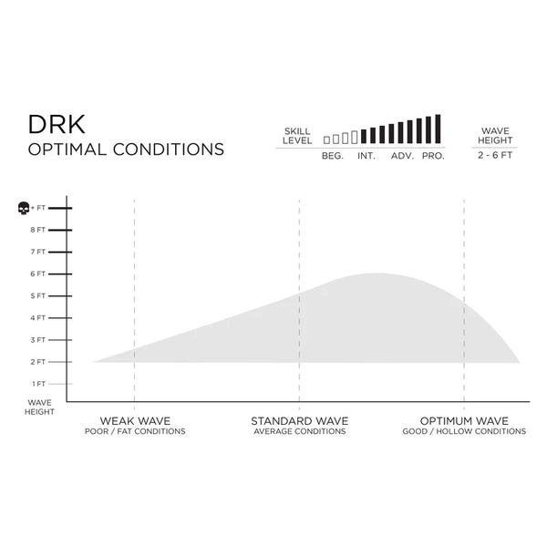 DRK