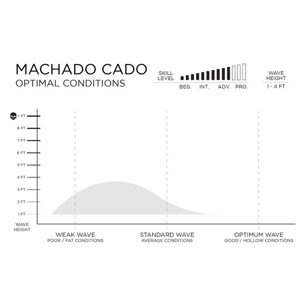 Machadocado
