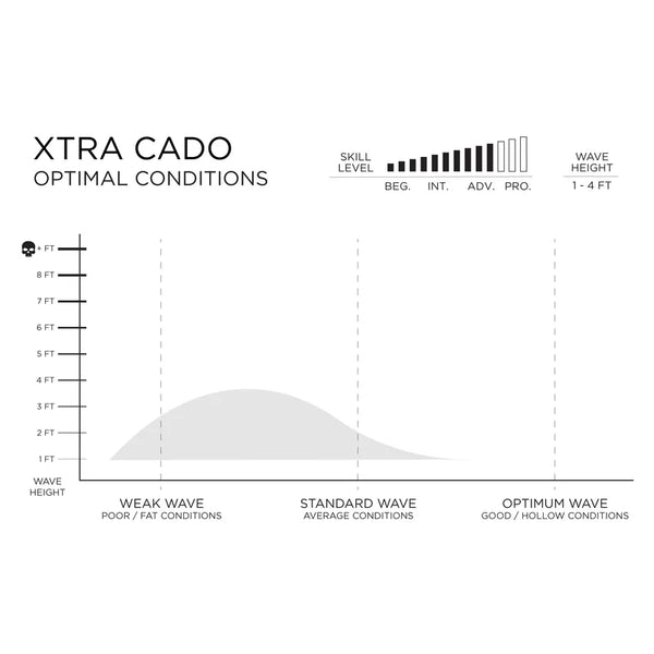 Xtra Cado