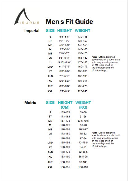 Shield 2.2 Zipfree Wetsuit