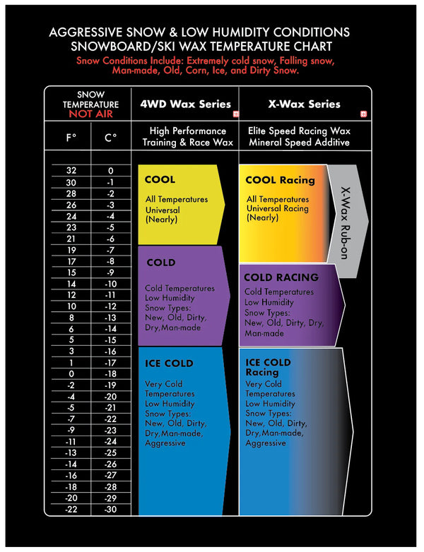 4WD 165G COOL / ALL TEMPERATURE / UNIVERSAL SNOWBOARD WAX / SKI WAX