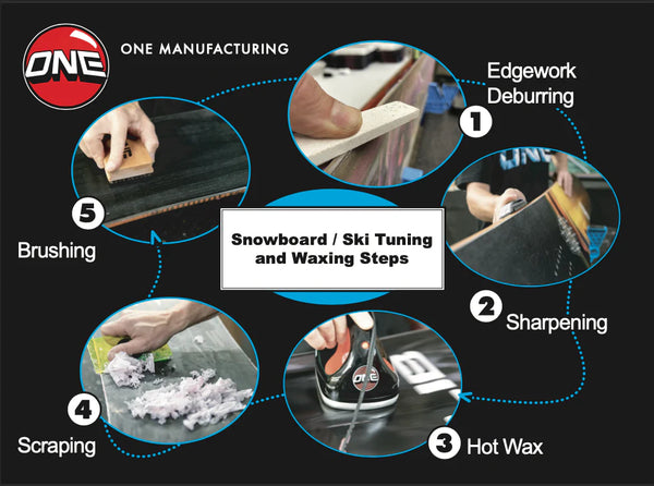 MINI-WAX TUNING KIT FOR SNOWBOARD/SKI